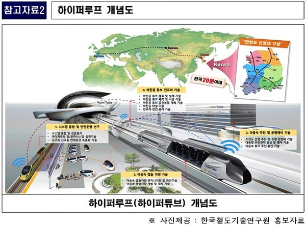 부산 가덕도 신공항-동부산 오시리아 관광단지 잇는 차세대 부산형 급행철도 건설 추진…하이퍼튜브 등 검토 부산 가덕도 신공항-동부산 오시리아 관광단지 잇는 차세대 부산형 급행철도 건설 추진…하이퍼튜브 등 검토